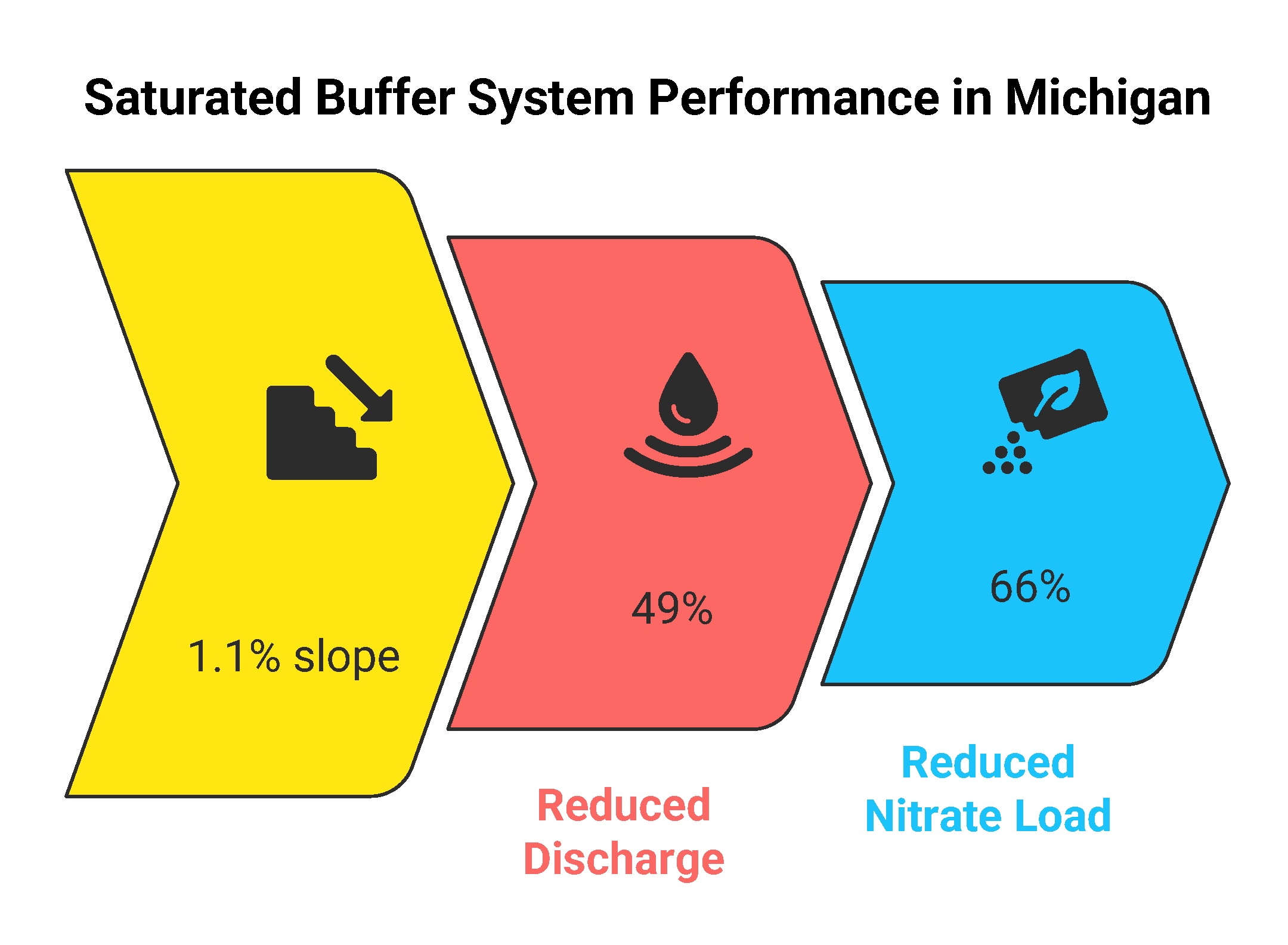 Fig 2 - saturated buffer.jpg